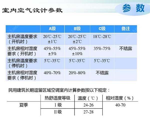 数据污香蕉视频在线下载节能选型方案有哪些？