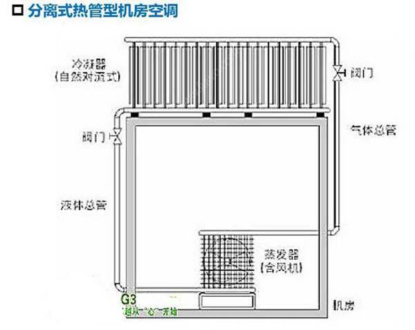 数据污香蕉视频在线下载节能选型方案有哪些？