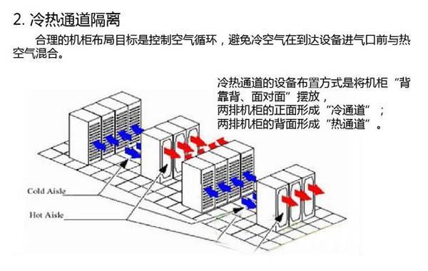 数据污香蕉视频在线下载节能选型方案有哪些？
